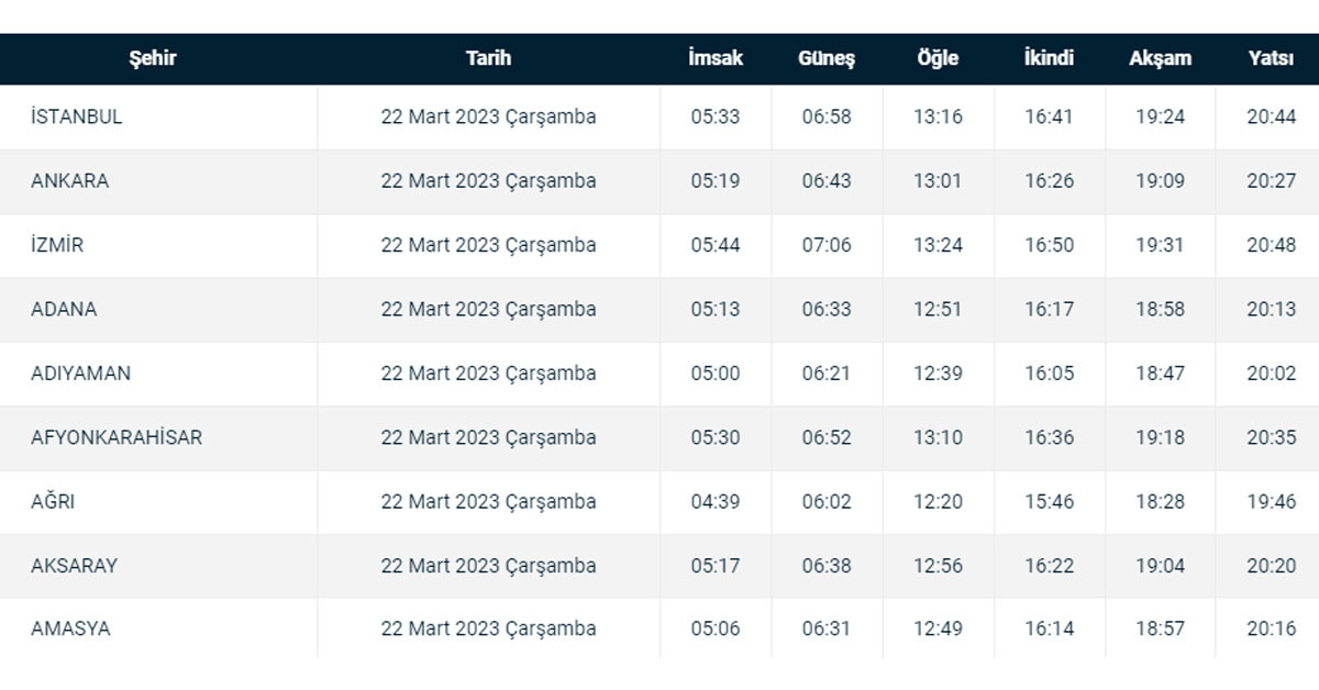2023 sahur ve iftar saatleri