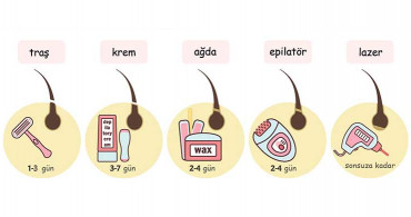 Yaz Geliyor! Lazer Epilasyon Yaptırmanız İçin 5 Geçerli Neden