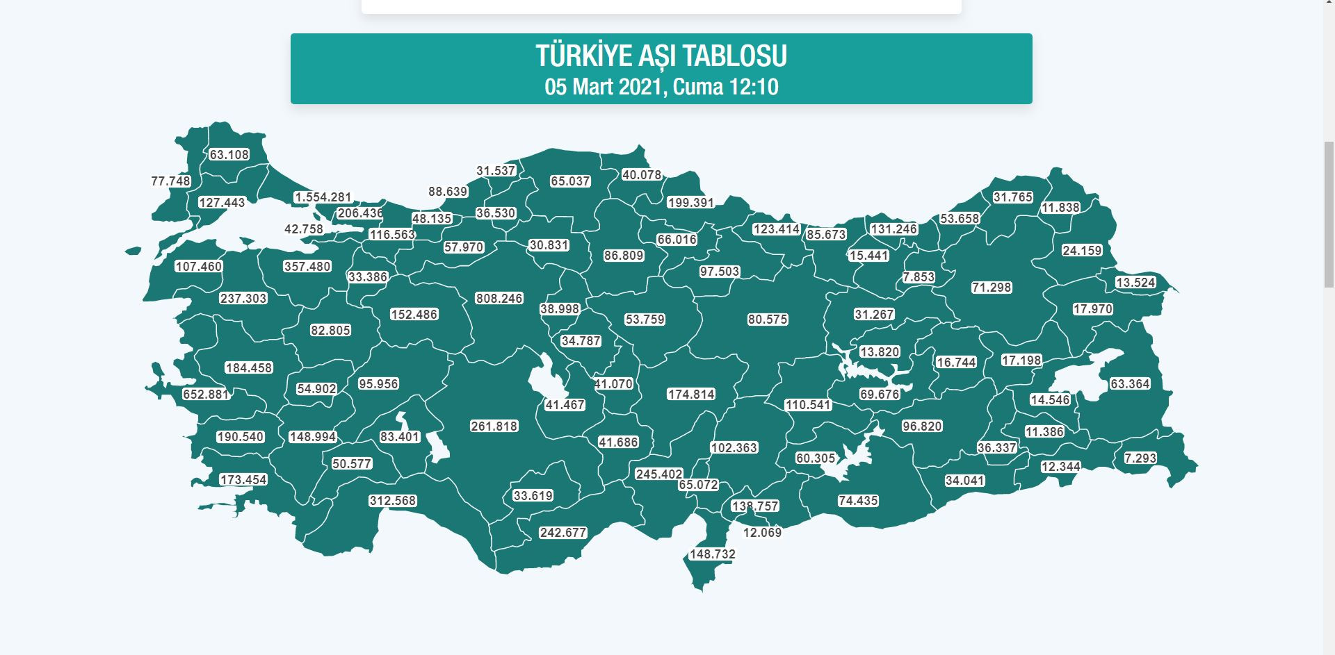 Güncel Aşılama Tablosu