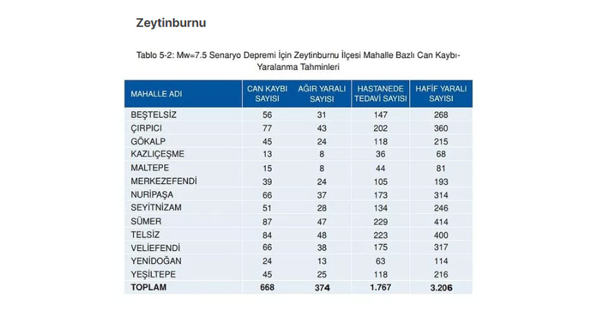 Zeytinburnu