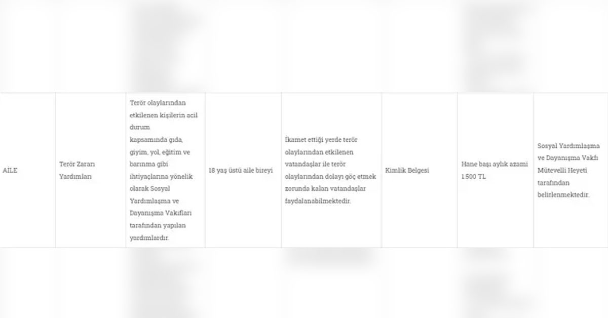  500 bin lira konut alım ya da yapımı için şartlar nelerdir?