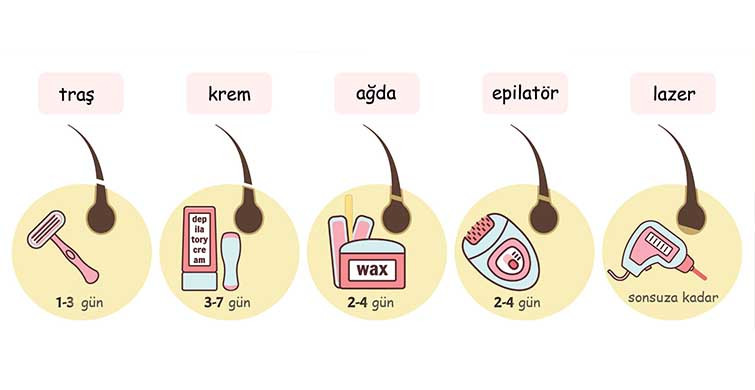 Yaz Geliyor! Lazer Epilasyon Yaptırmanız İçin 5 Geçerli Neden