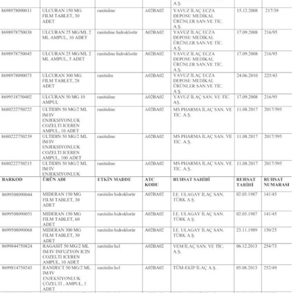 Piyasadan Çekilen Mide İlaçları