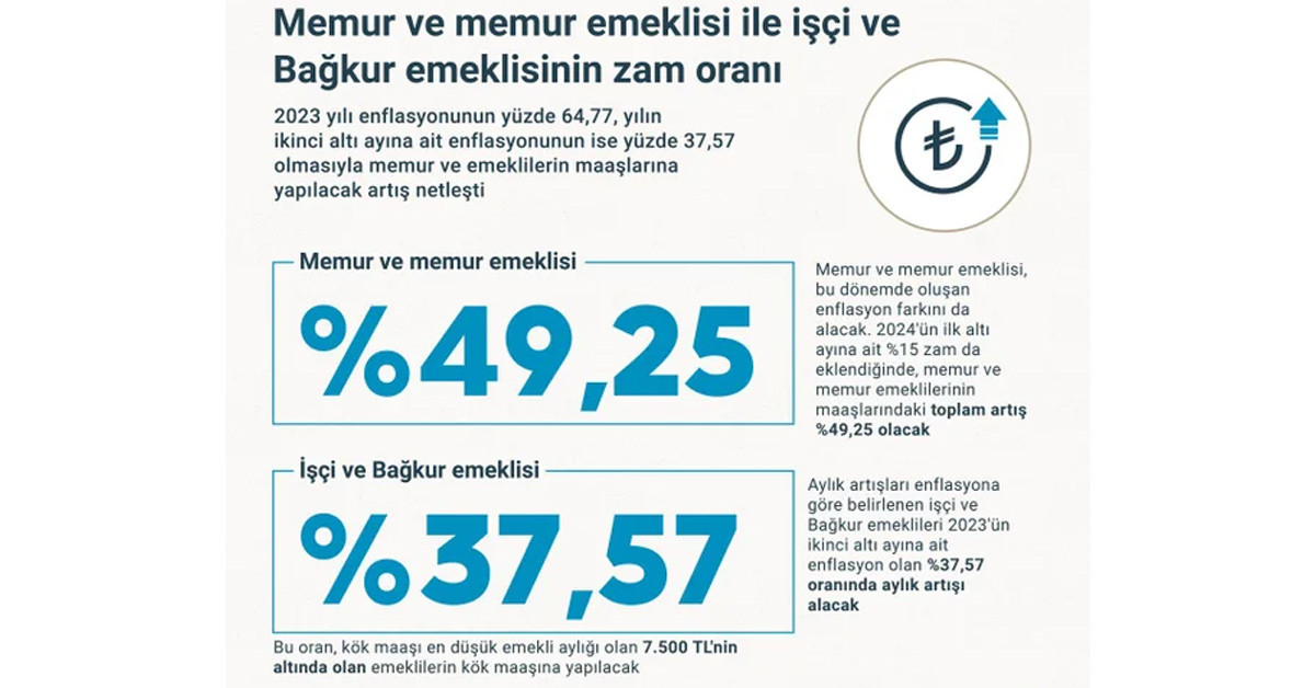 Sosyal ve Ekonomik Destek ödemelerine artış