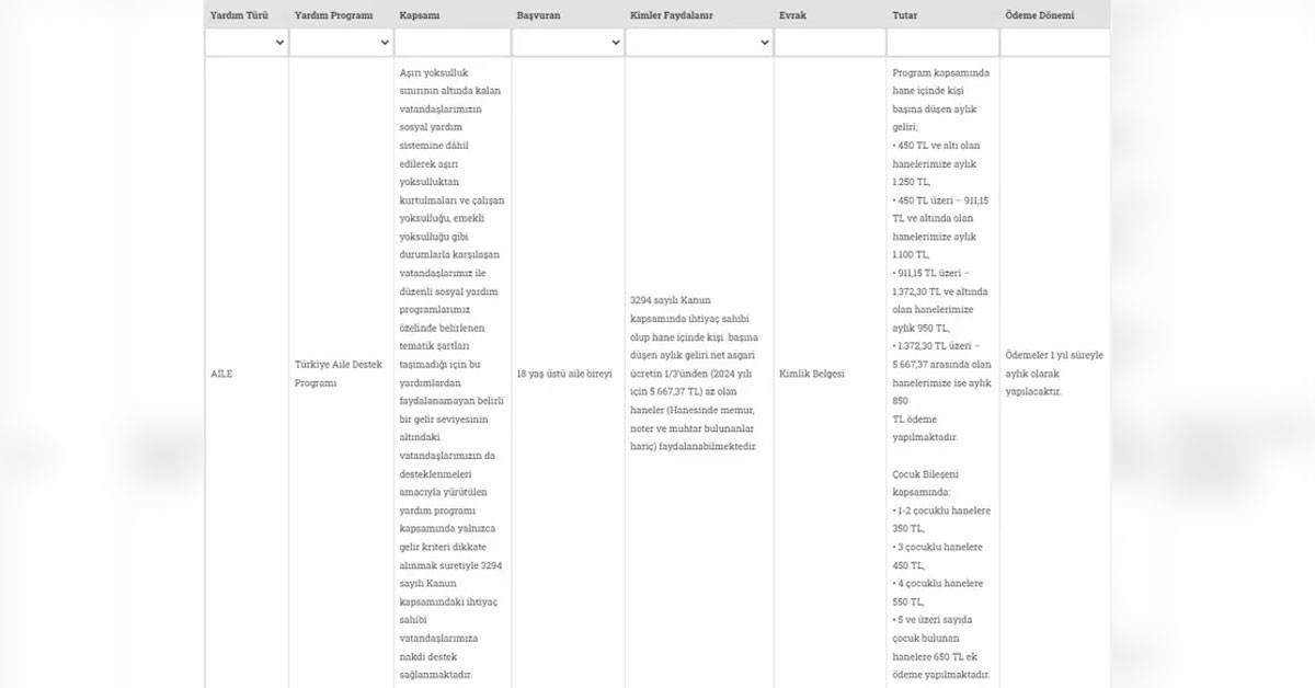 Aile ve Sosyal Bakanlığı'ndan Sosyal Yardım Desteği!