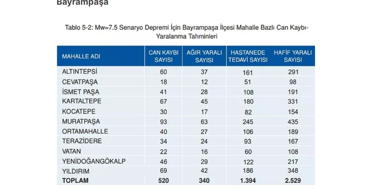 Bayrampaşa