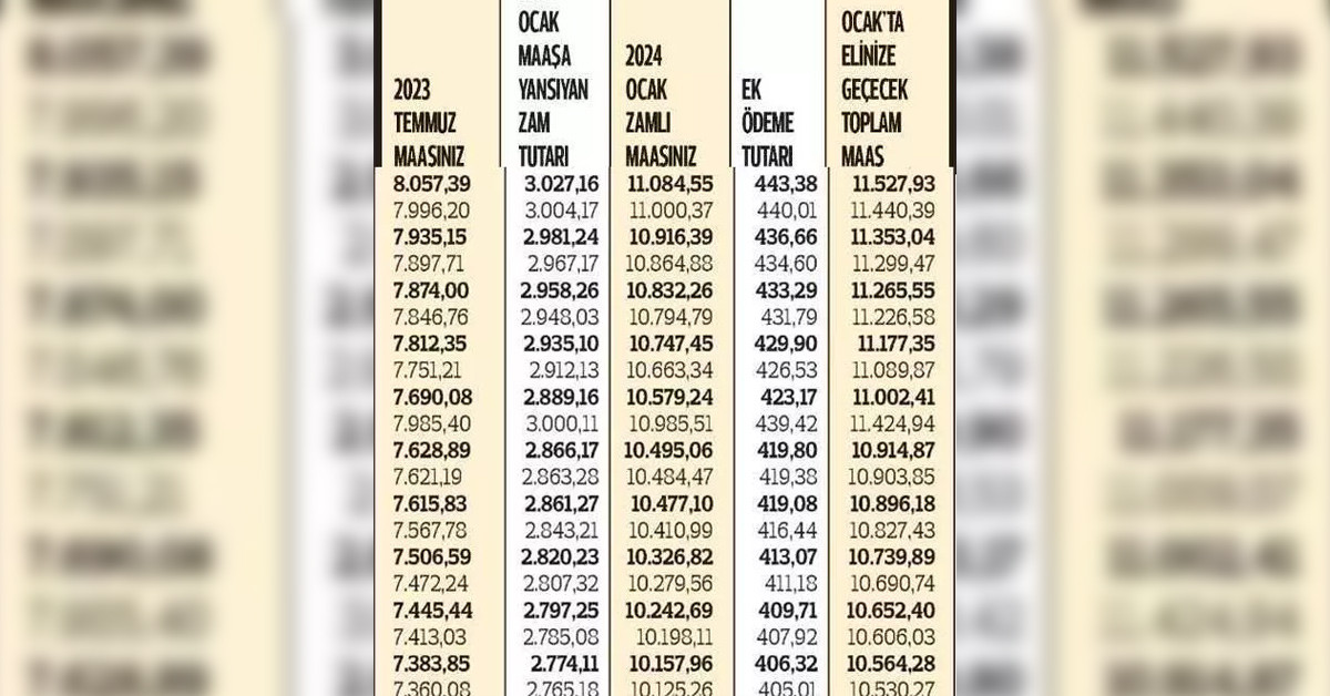 İşte Bağ-Kur, SSK ve tarım emeklisinin yeni maaş tablosu: