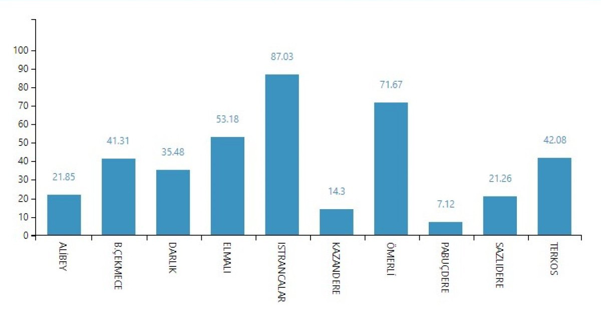 Barajlarda 16 Aralık 2021 Tarihli Doluluk 