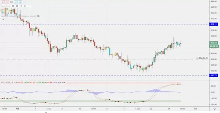 ‘GRAM ALTINDAKİ YÜKSELİŞ DOLAR KURUNDAKİ YÜKSELİŞTEN ETKİLENİYOR’