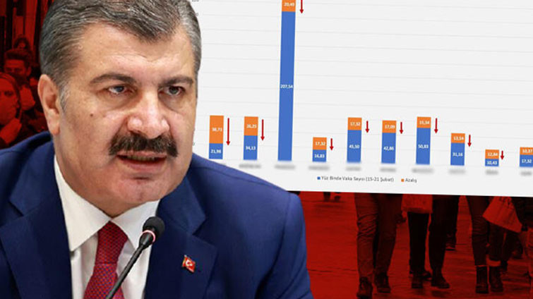 En Çok Artış Ve Azalış Olan İllere Ait Tabloyu Yayımlandı