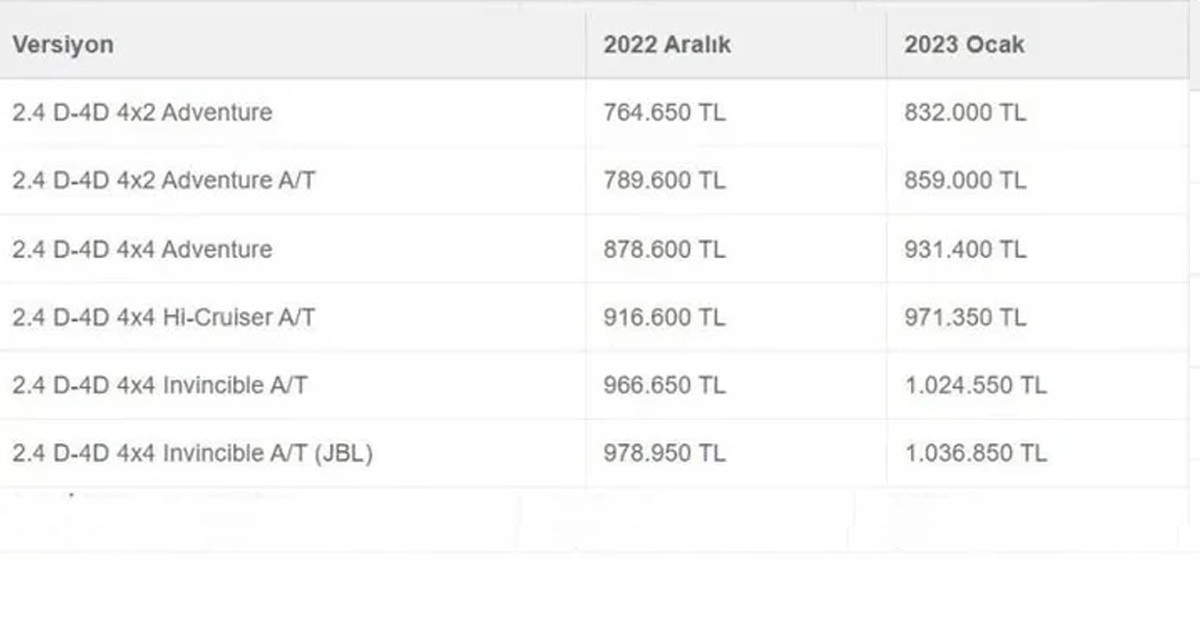 İşte Toyota Corolla fiyat listesi