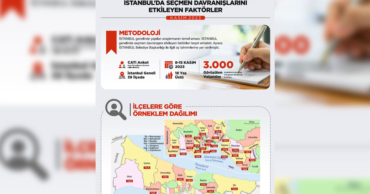 AK Parti İstanbul Belediye Başkan adayı kim olacak?