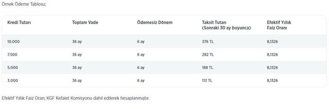 KREDİYLE İLGİLİ GENEL BİLGİLER NELERDİR?