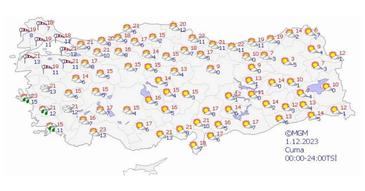 1 Aralık Hava Durumu 1 Aralık Hava Durumu