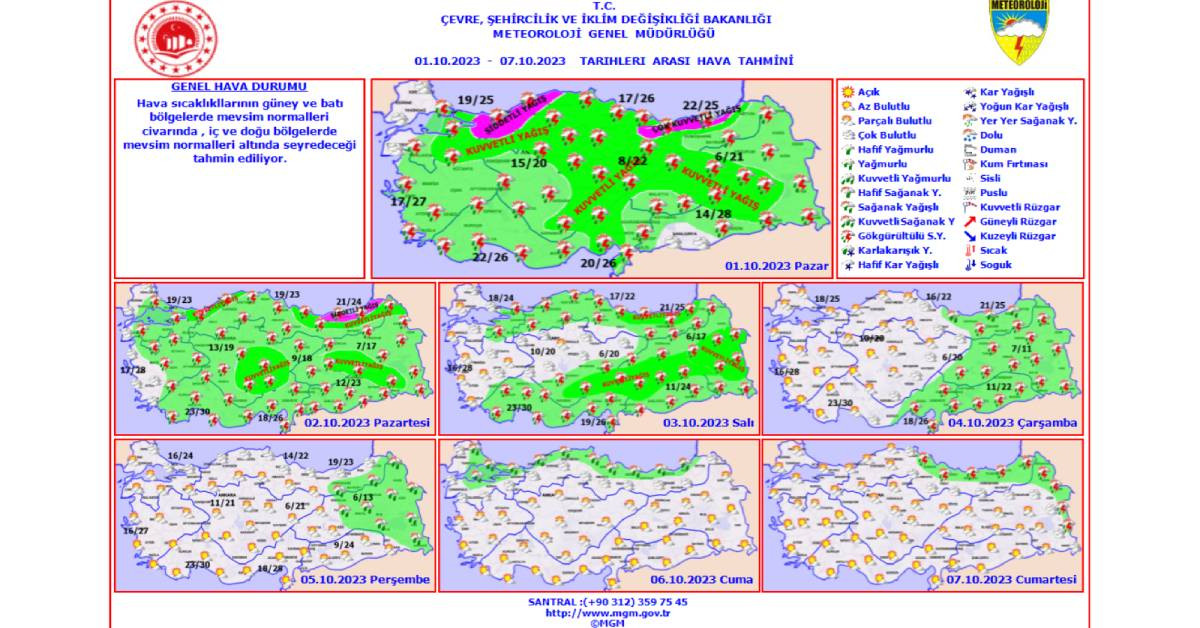 1 Ekim Hava Durumu 1 Ekim Hava Durumu