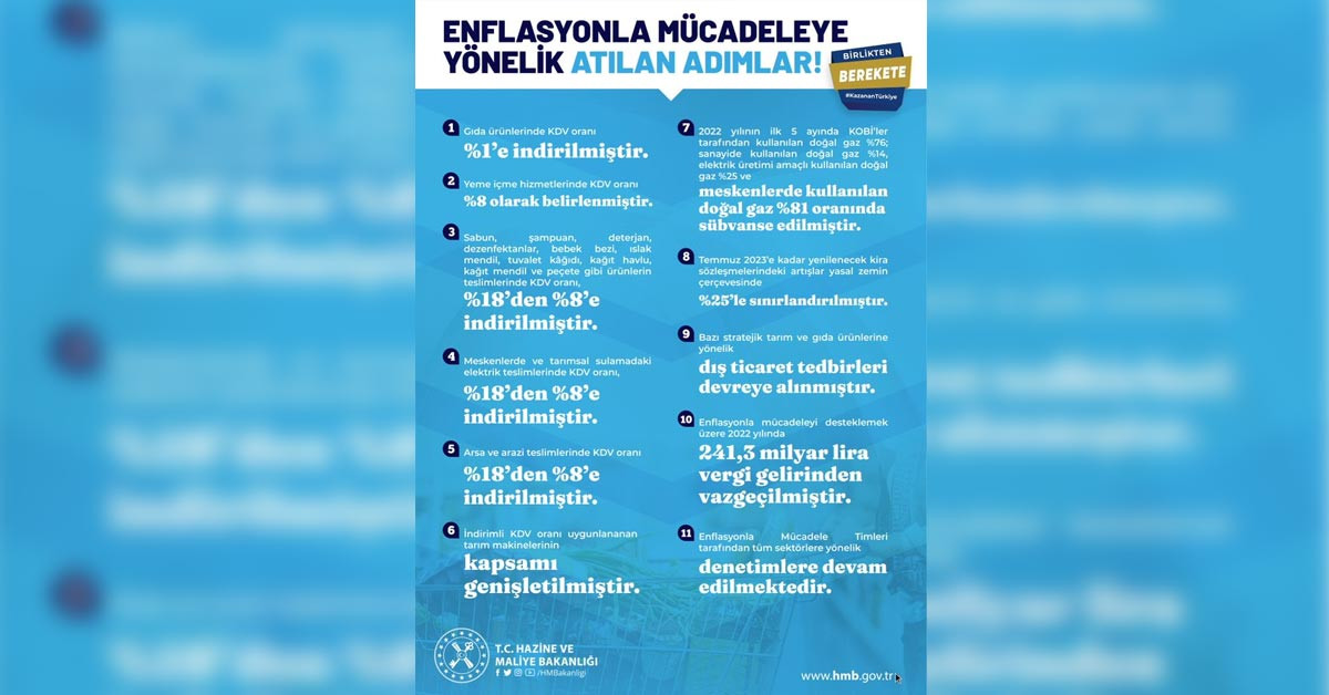 11 adımda enflasyon ile mücadele