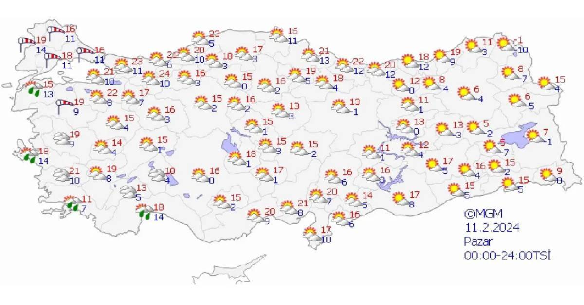11 Şubat hava durumu