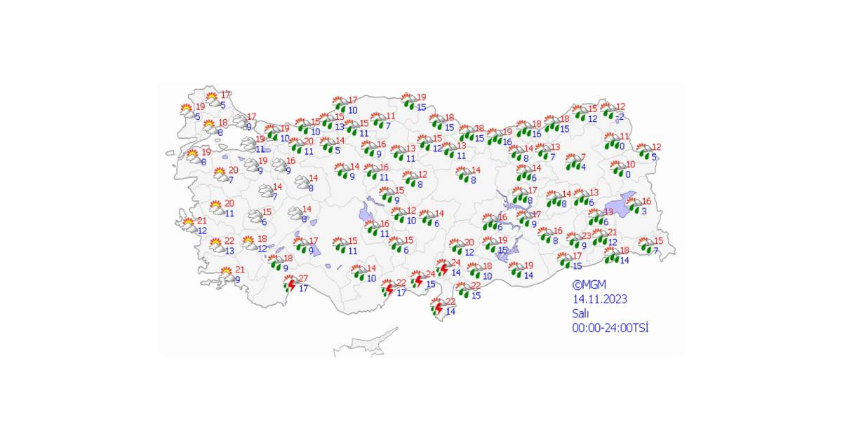 14 Kasım hava durumu 14 Kasım hava durumu
