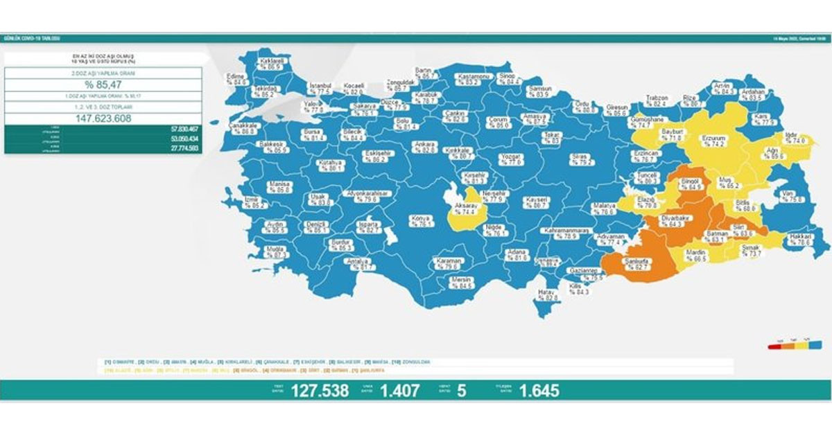 14 Mayıs 2022 Cumartesi vaka ve vefat sayıları 14 Mayıs 2022 Cumartesi vaka ve vefat sayıları
