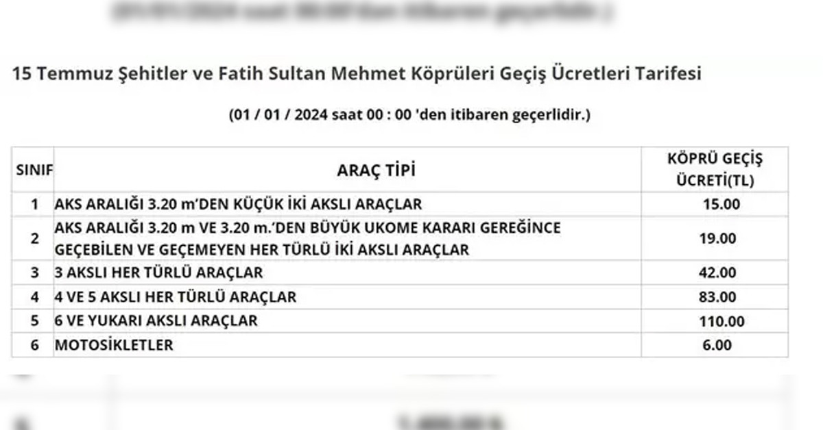 15 Temmuz Şehitler Köprüsü ve Fatih Sultan Mehmet Köprüsü