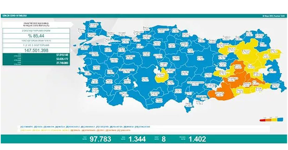 2 Mayıs 2022 Pazartesi vaka ve vefat sayıları 2 Mayıs 2022 Pazartesi vaka ve vefat sayıları