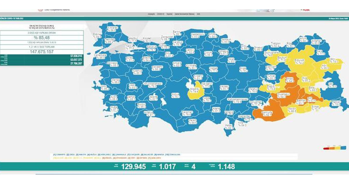 20 Mayıs 2022 Cuma vaka ve vefat sayıları 20 Mayıs 2022 Cuma vaka ve vefat sayıları