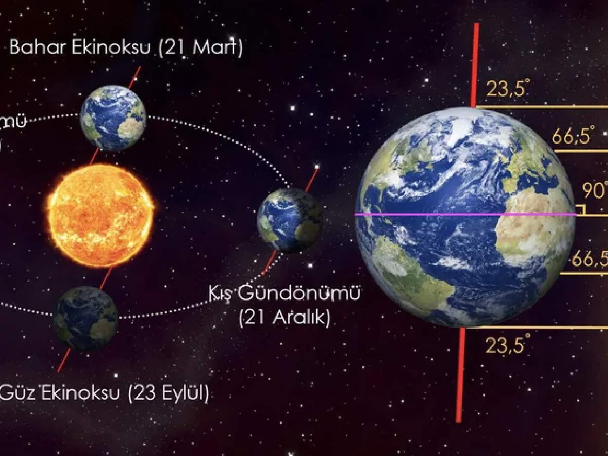 21 Mart ilkbahar ekinoksu nedir?
