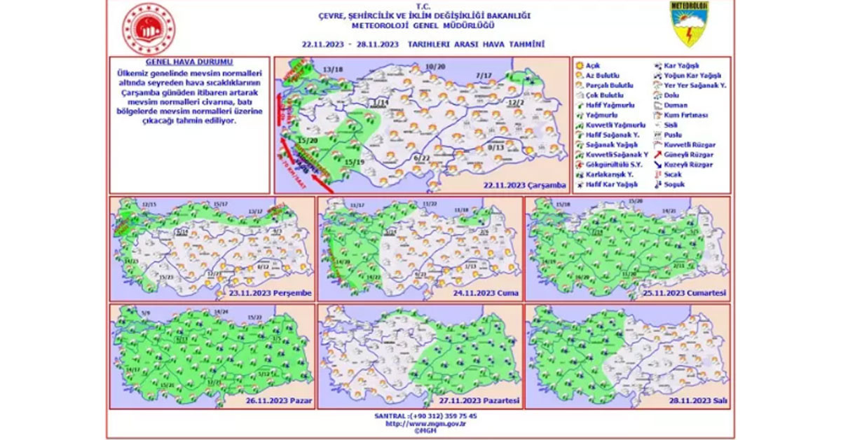 22 kasım hava durumu 22 kasım hava durumu