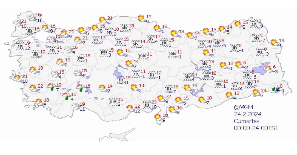 24 Şubat hava durumu 24 Şubat hava durumu