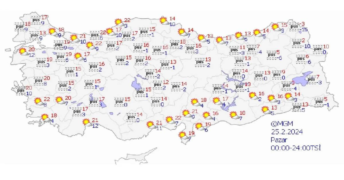 25 Şubat hava durumu