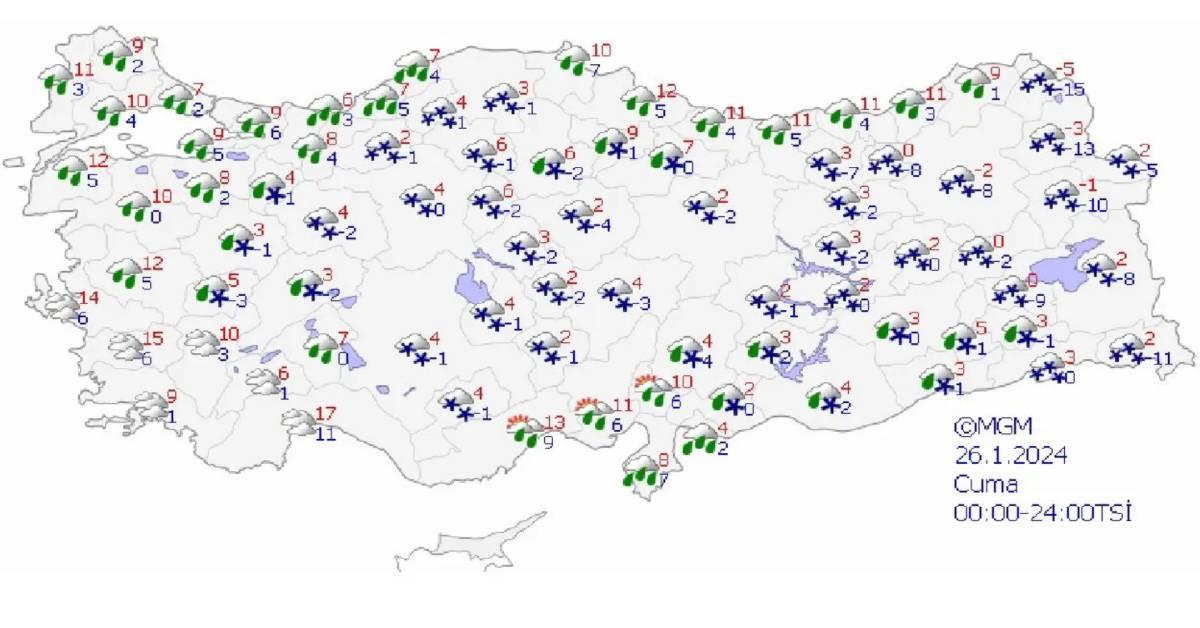 26 Ocak hava durum