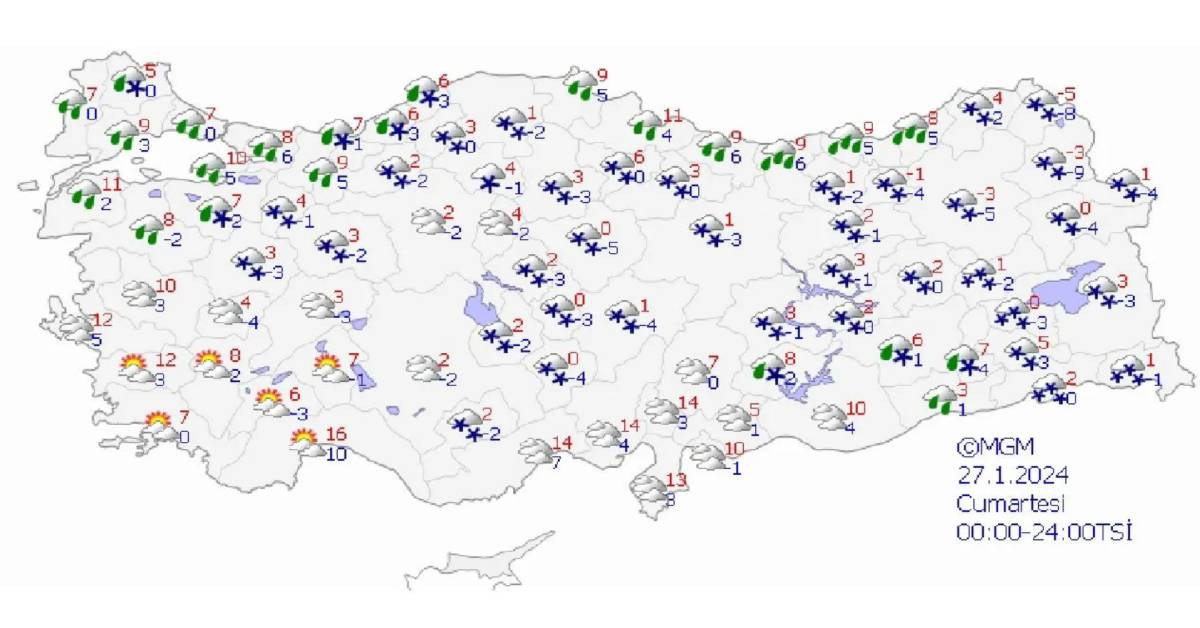 27 ocak hava durumu