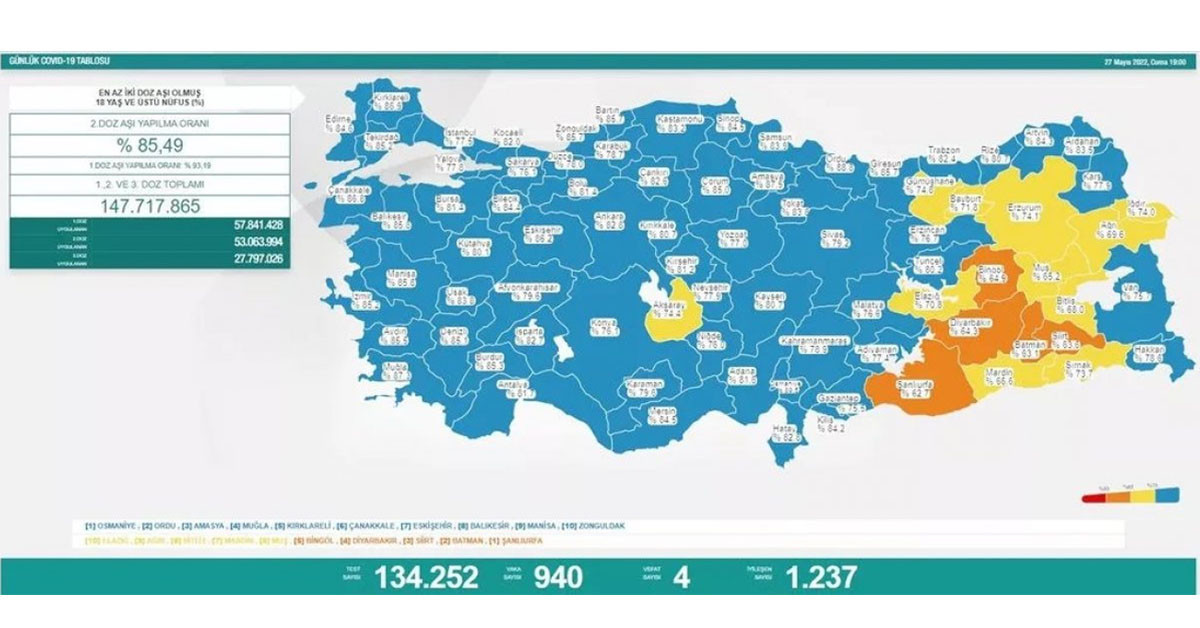 28 Mayıs 2022 Cumartesi vaka ve vefat sayısı 28 Mayıs 2022 Cumartesi vaka ve vefat sayısı