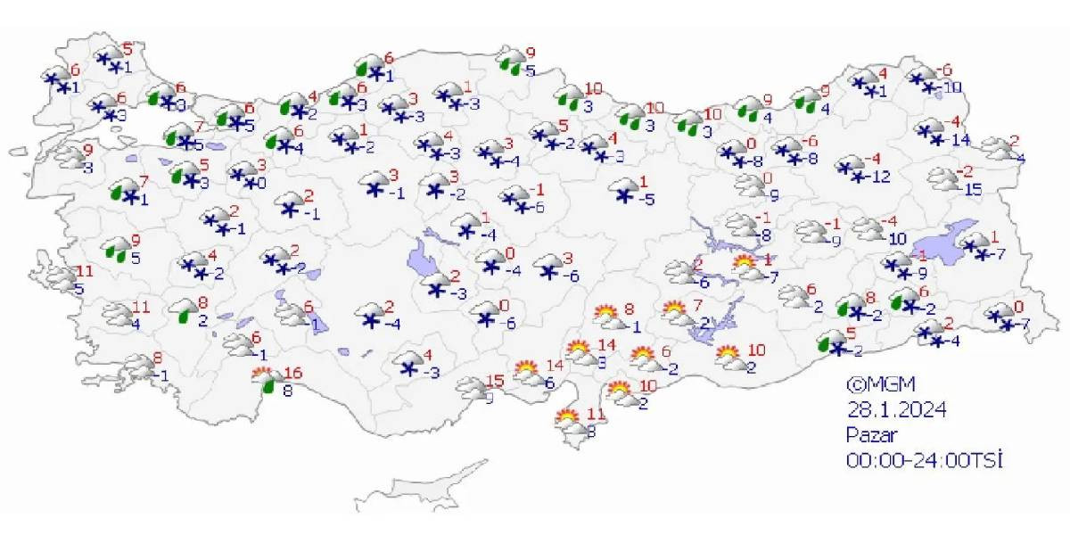 28 Ocak hava durumu