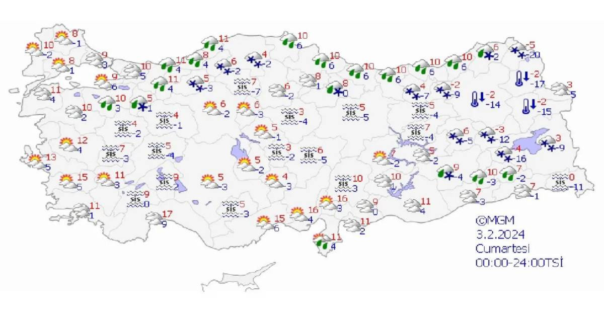 3 Şubat hava durumu 3 Şubat hava durumu