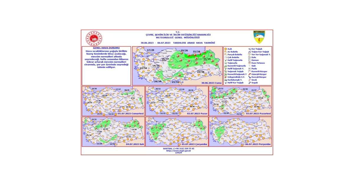 30 Haziran Hava Durumu 30 Haziran Hava Durumu