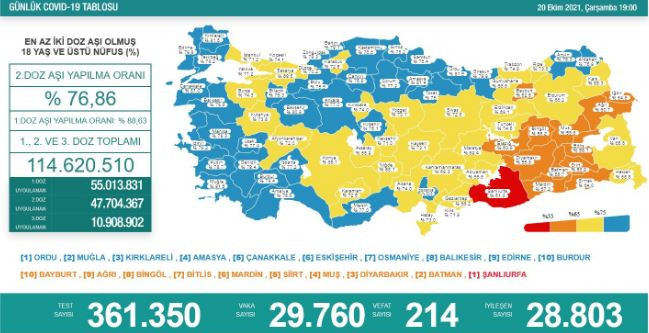 21 Ekim koronavirüs tablosu