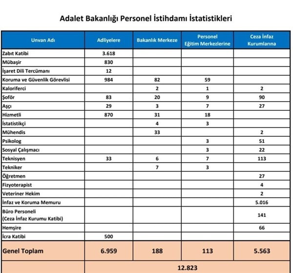 Adalet Bakanlığı personel alımı