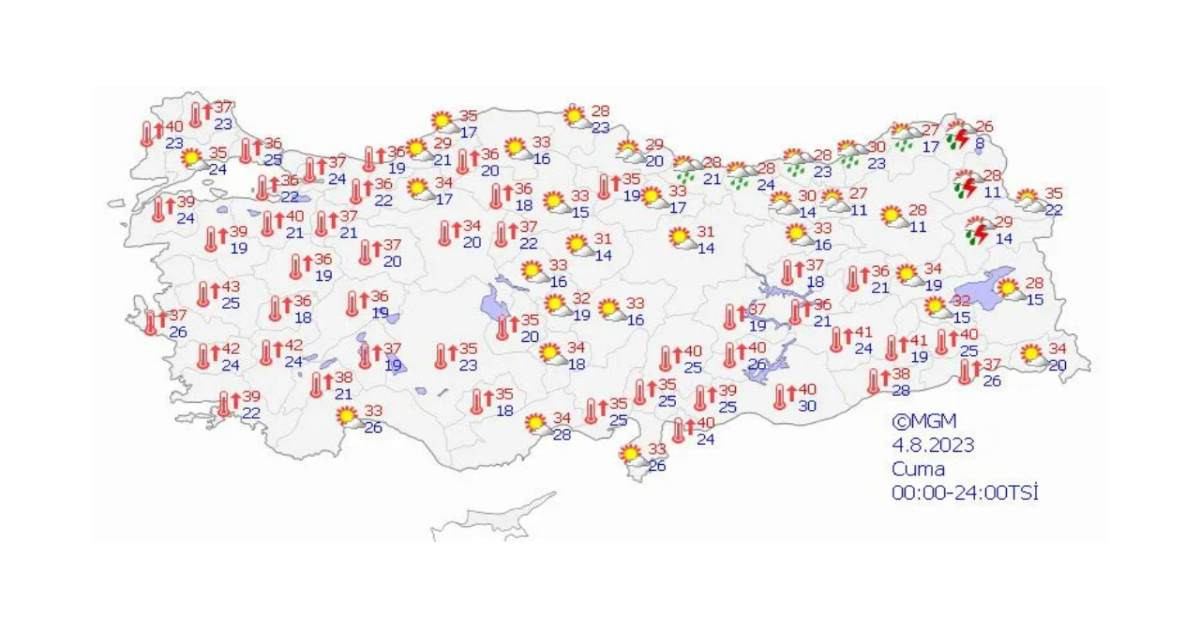 4 Ağustos hava durumu 4 Ağustos hava durumu