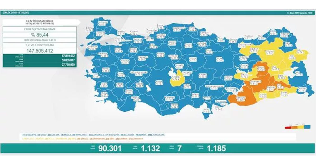 4 Mayıs 2022 4 Mayıs 2022