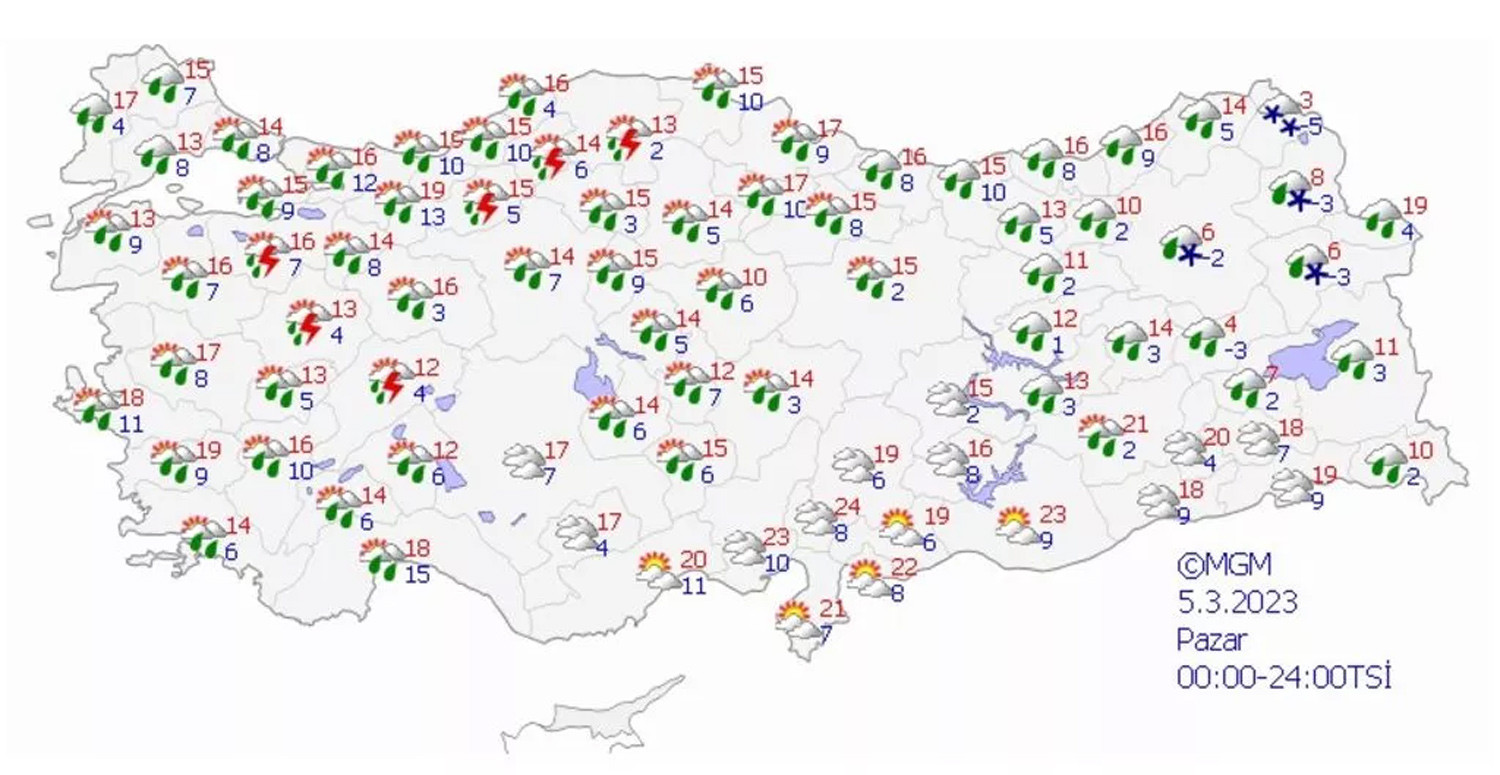 5 Mart 5 Mart