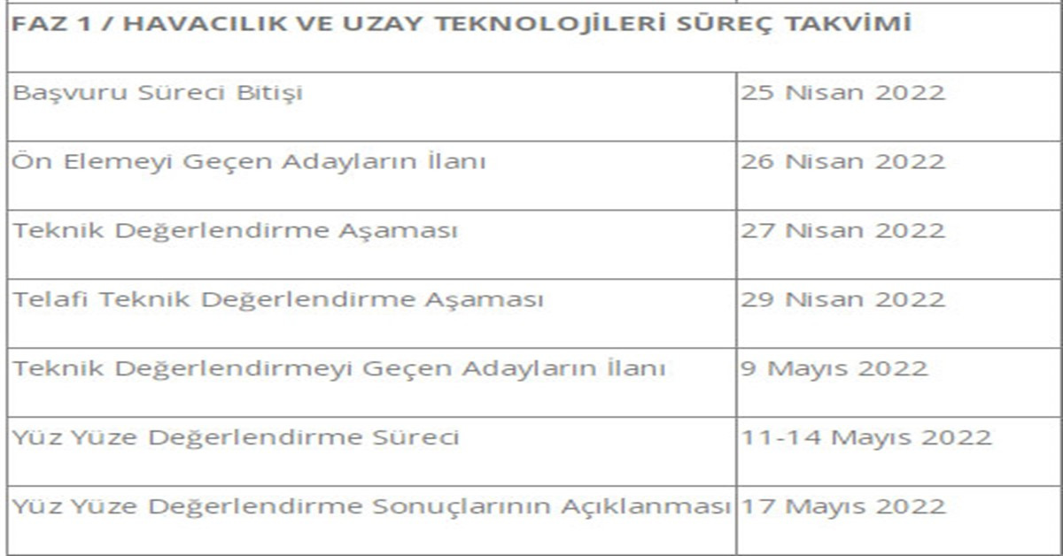 Deneyap 1