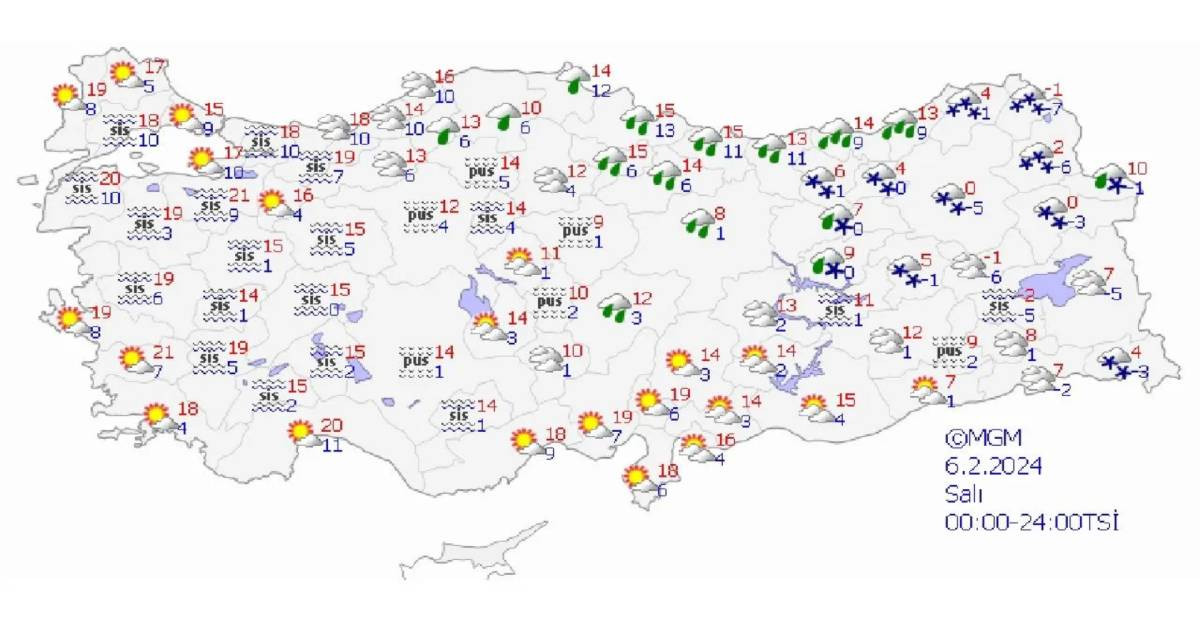 6 şubat hava durumu
