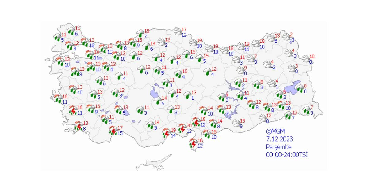 7 Aralık Hava Durumu 7 Aralık Hava Durumu