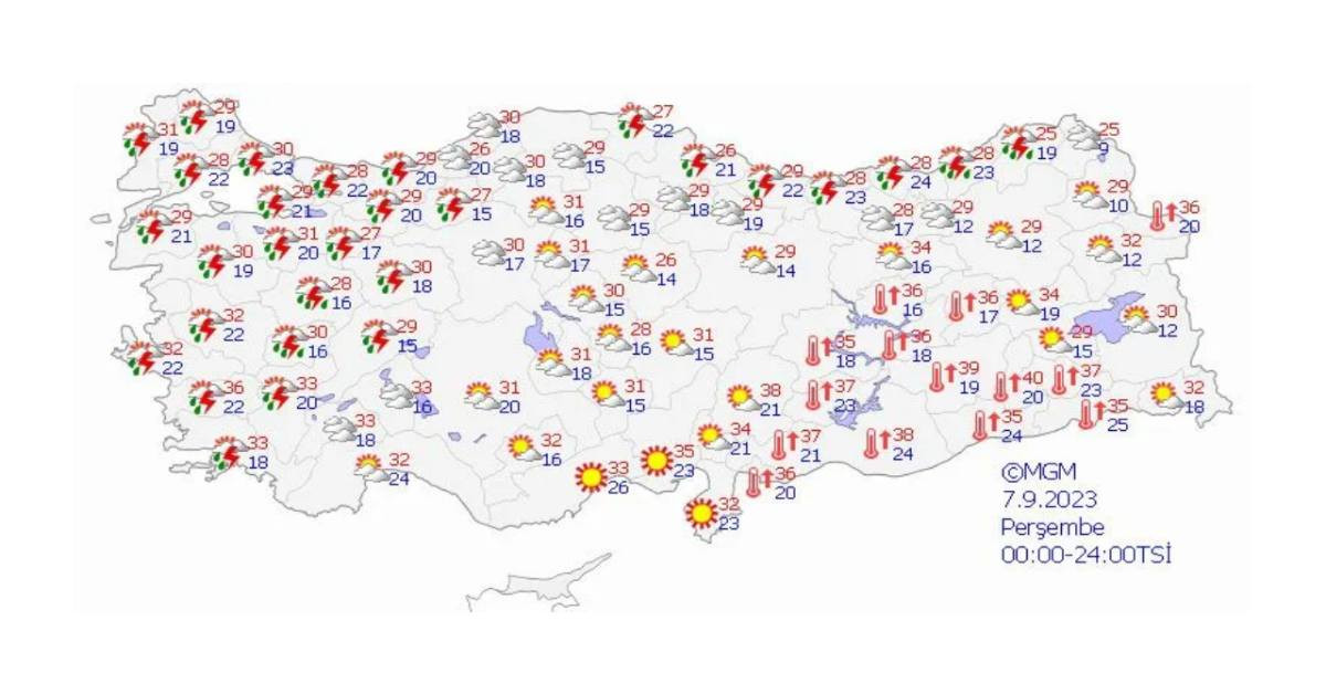 7 Eylül hava durumu 7 Eylül hava durumu