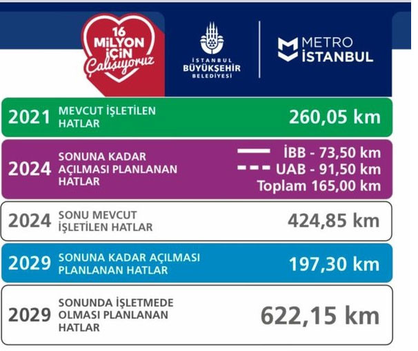 İmamoğlu, '2023 Yılında Hizmete Açacağız'' Dedi, 2029 Sonuna Ertelendi546465 İmamoğlu, '2023 Yılında Hizmete Açacağız'' Dedi, 2029 Sonuna Ertelendi546465