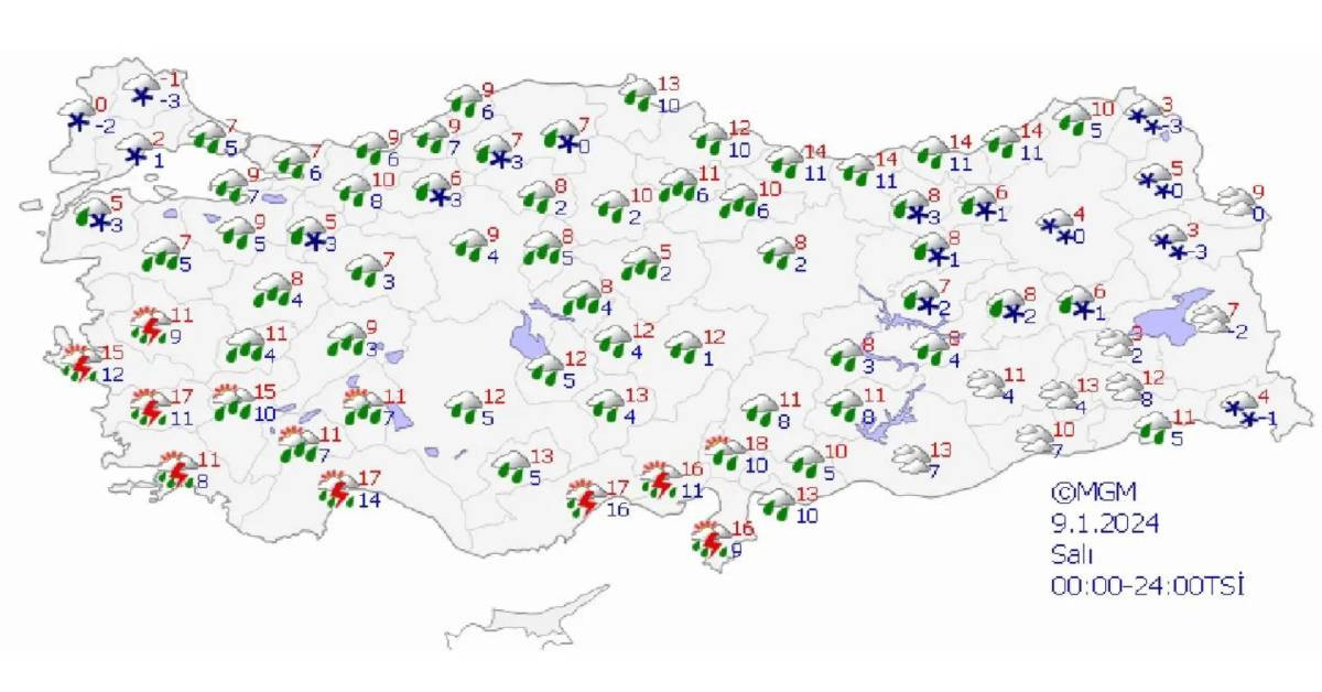 9 Ocak hava durumu