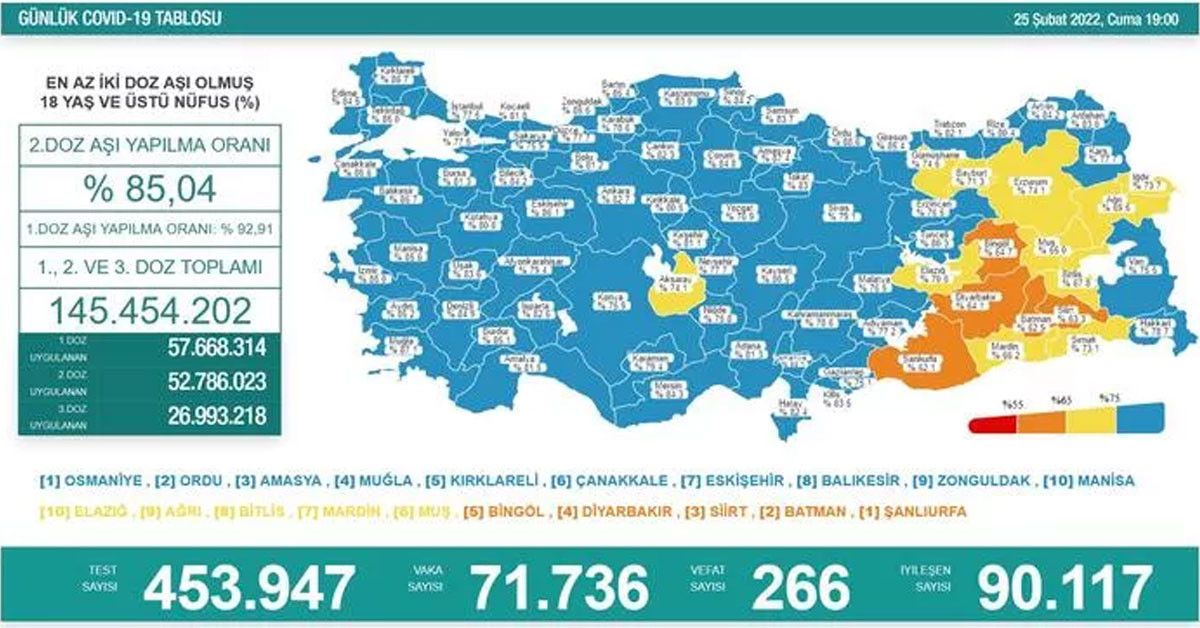 25 şubat koronavirüs tablosu 25 şubat koronavirüs tablosu