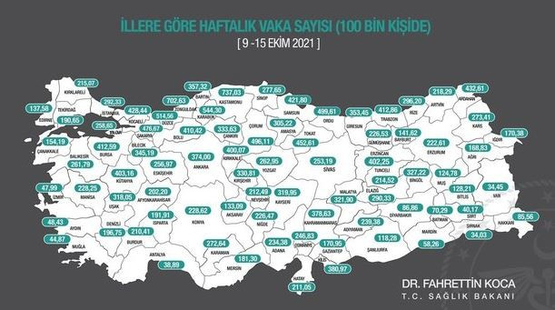 Haftalık koronavirüs tablosu