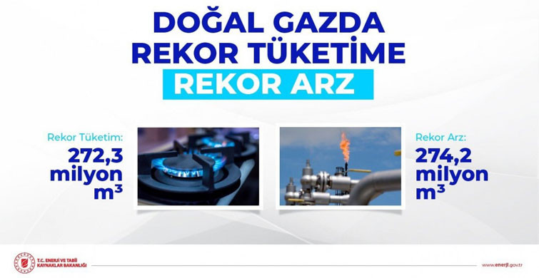 rekorkırıldı191222021